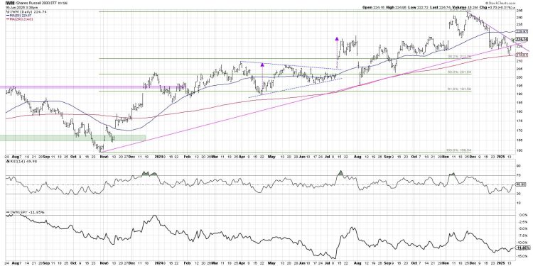 What Would It Take For Small Caps To Lead?