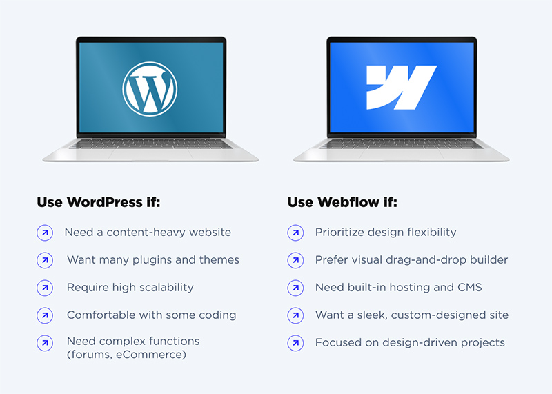 Wordpress Webflow comparison