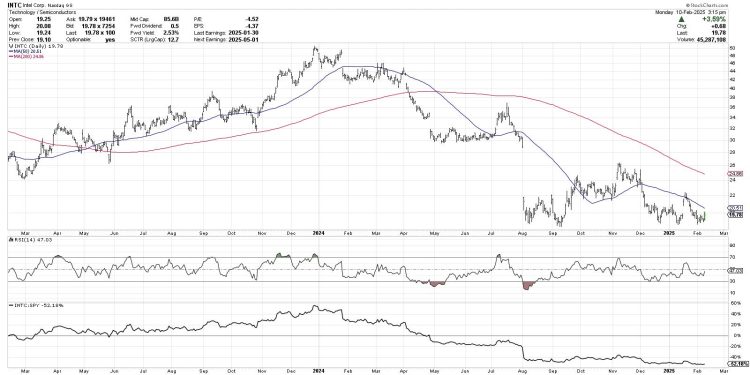 Three Technical Tools to Minimize Endowment Bias