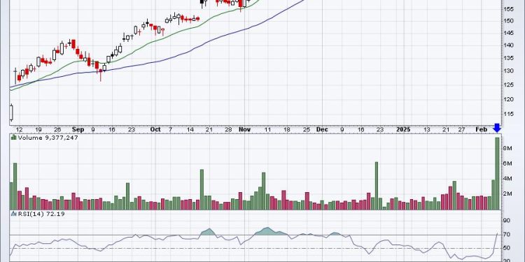 Here’s A Group Ready To Set Sail