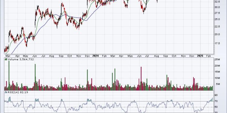Here Are Two Great Earnings Reports This Past Quarter