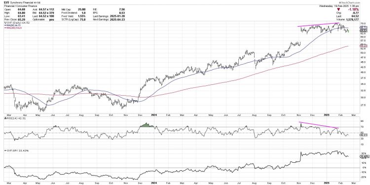 Three Signs of the Bear and What May Come Next!