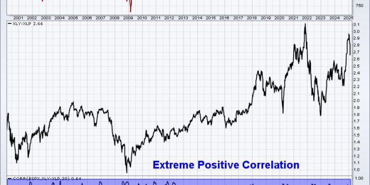 The Top is Confirmed and Now It’s Just a Matter of How Low We Go
