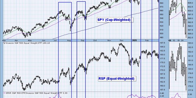 New Indicator for Your Toolbox