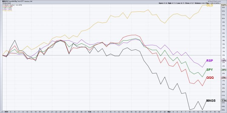 Three Reasons to Consider Gold