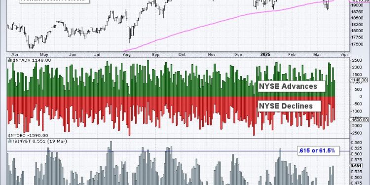 Two Ways to Use the Zweig Breadth Thrust – Plus an Added Twist