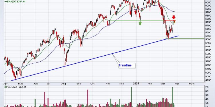 Is the Correction Over?  Or Are We Still Looking at a Bear Market?