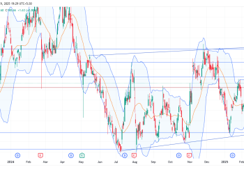 Long ALG: double bottom breakout confirms bullish momentum, targeting higher resistance levels