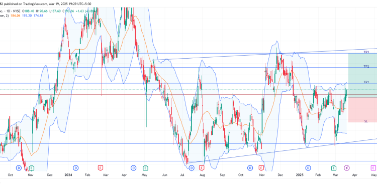 Long ALG: double bottom breakout confirms bullish momentum, targeting higher resistance levels