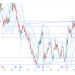 Long ALG: double bottom breakout confirms bullish momentum, targeting higher resistance levels