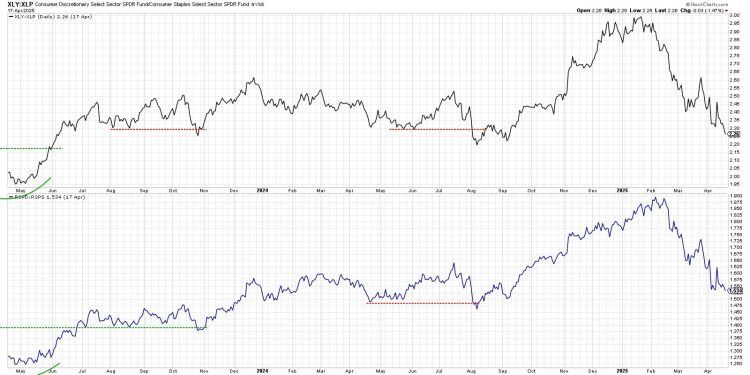 When In Doubt, Follow the Leadership