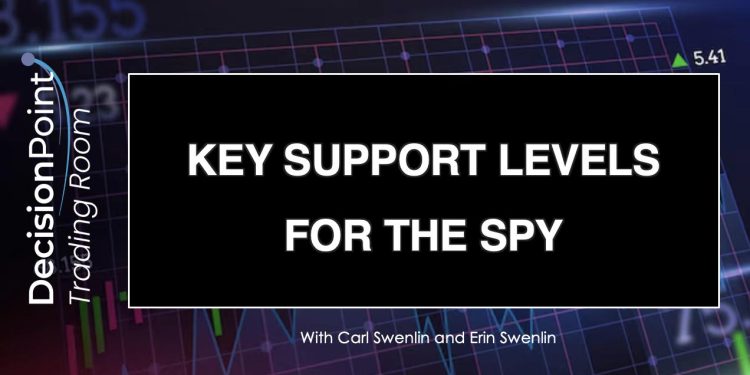 DP Trading Room: Key Support Levels for the SPY