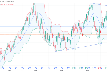 Long ACN: bullish reversal from ascending triangle support with strong AI catalyst and MA confirmation
