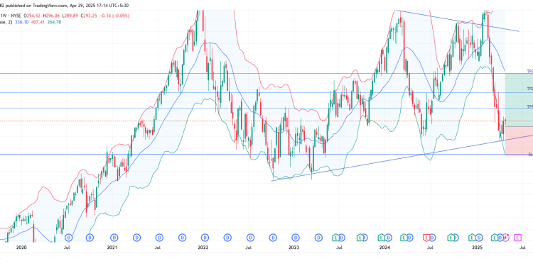 Long ACN: bullish reversal from ascending triangle support with strong AI catalyst and MA confirmation