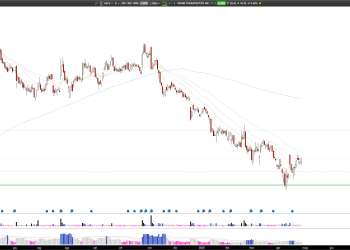 Long VKTX: Viking Therapeutics Poised for Reversal, Strong Financials and Technical Support Signal Uptrend Potential