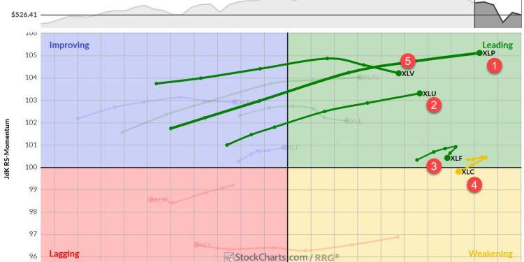 The Best Five Sectors, #16