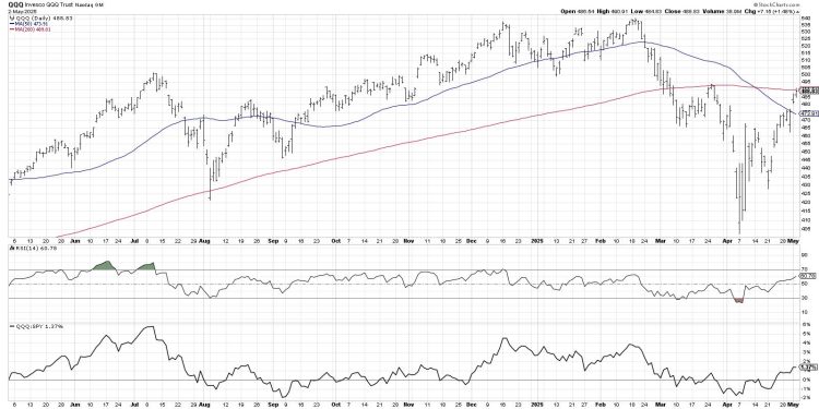 Three Stocks With Post-Earnings Upside Potential