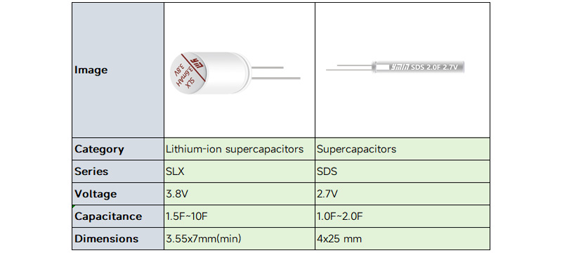 YMIN supercapacitor selection table