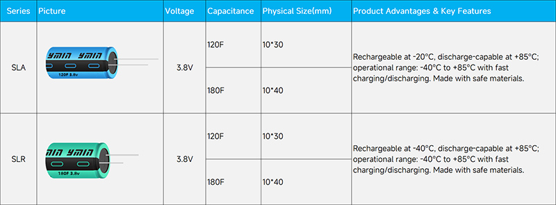 YMIN supercapacitors
