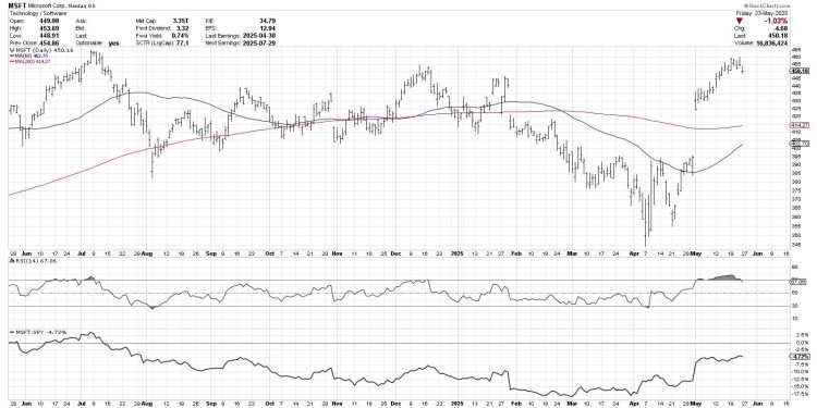 What Happens When the S&P 500 Breaks Below Gap Support?