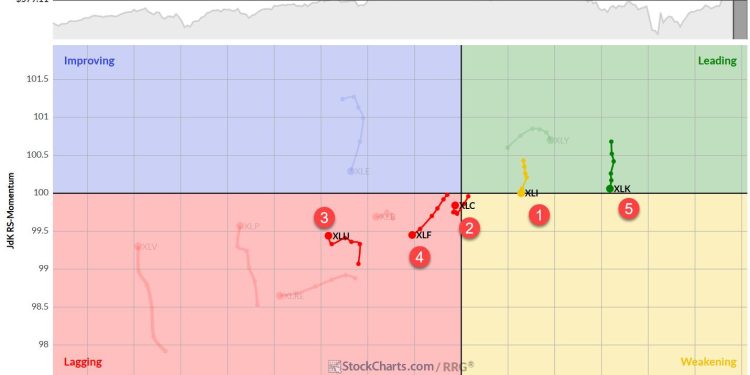 The Best Five Sectors, #20