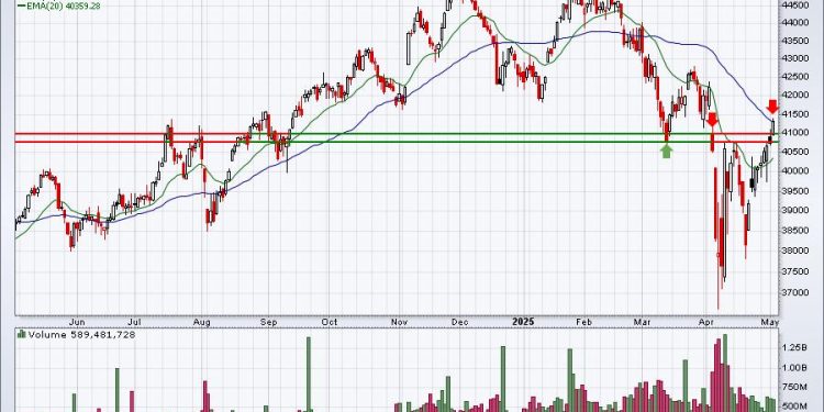 Here’s Why A Short-Term Top Might Be Nearing