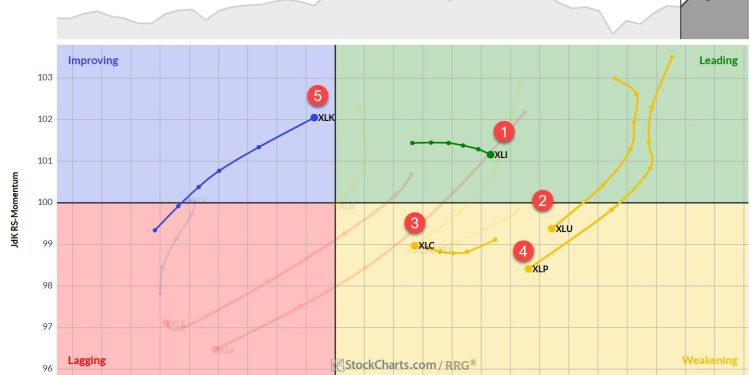 The Best Five Sectors, #23