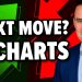 3 S&P 500 Charts That Point to the Next Big Move