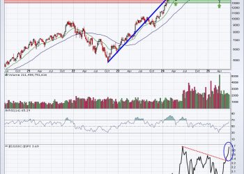 All-Time Highs and An Upcoming Rate Cut:  We’re Just Getting Started on This Move Higher