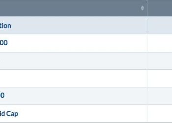 Is This Rally Sustainable?  You Better Bet Your Bullish Sweet Dollar It Is!
