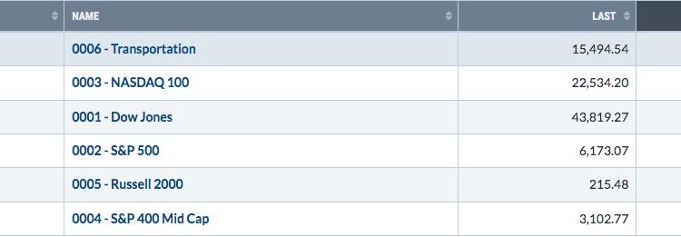 Is This Rally Sustainable?  You Better Bet Your Bullish Sweet Dollar It Is!
