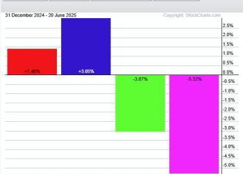 Lagging Mid-cap ETF Hits its Moment of Truth