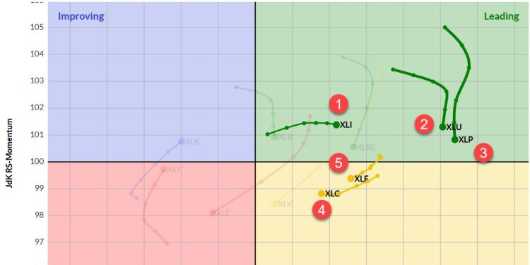 The Best Five Sectors, #21