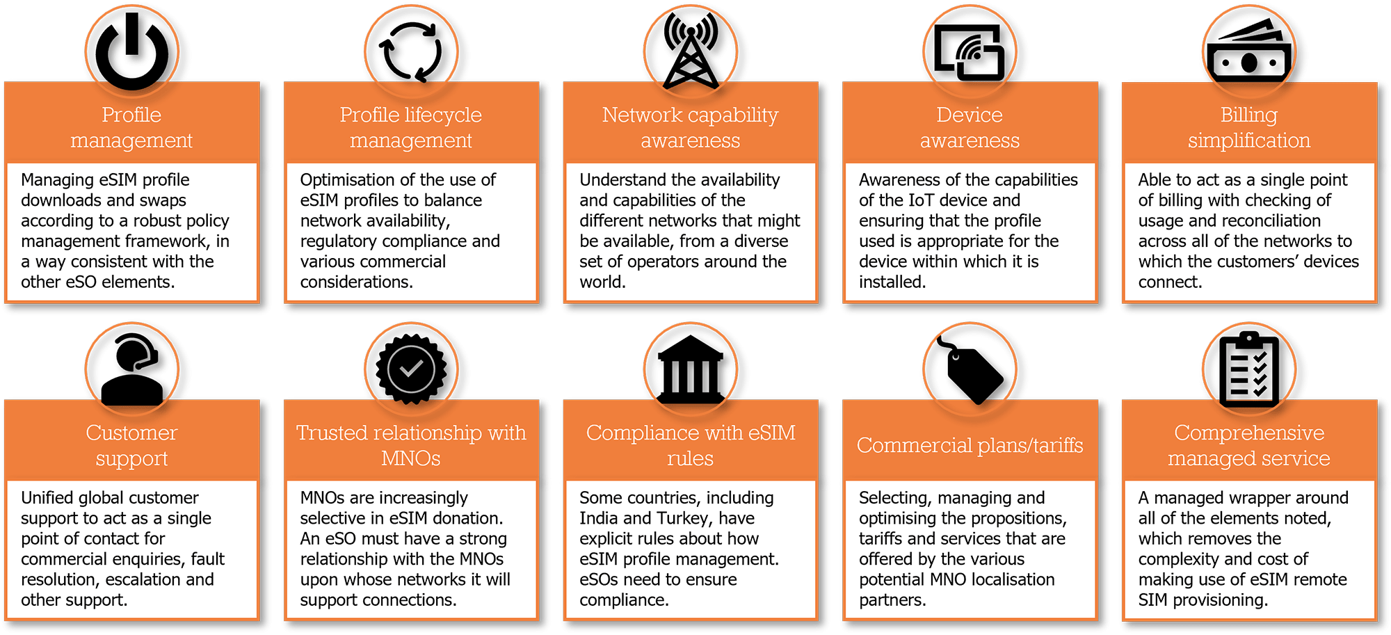 eSIM orchestration: 10 characteristics