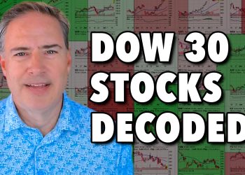 30 Dow Stocks in 20 Minutes: Joe Rabil’s Mid-Year Technical Check