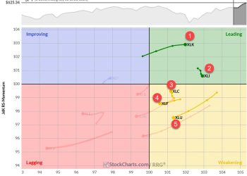 The Best Five Sectors, #26