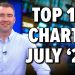 Top 10 July 2025 Stock Picks You Shouldn’t Miss