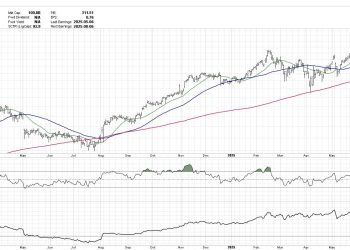How to Find Compelling Charts in Every Sector