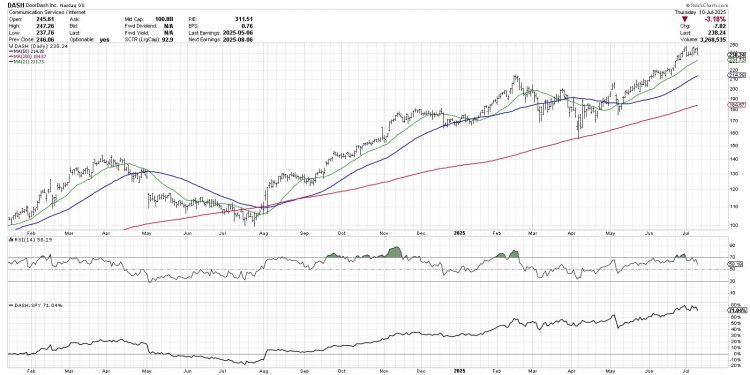 How to Find Compelling Charts in Every Sector
