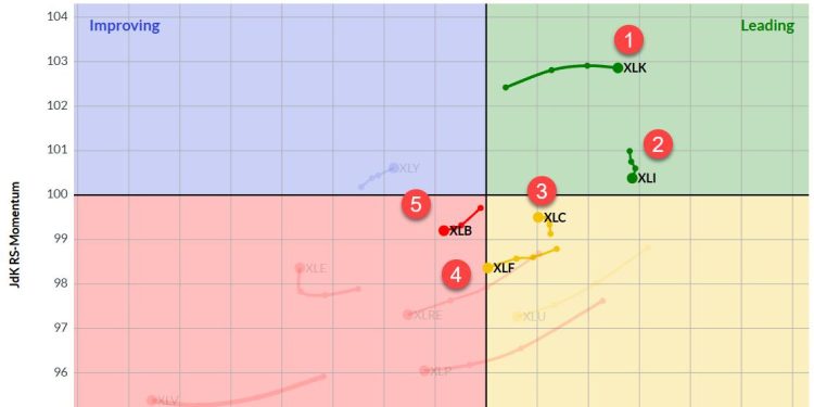 The Best Five Sectors, #27